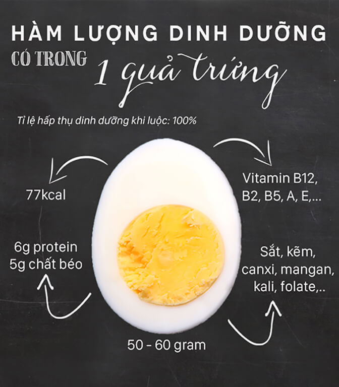 Bạn có biết trứng vịt chứa bao nhiêu calo?